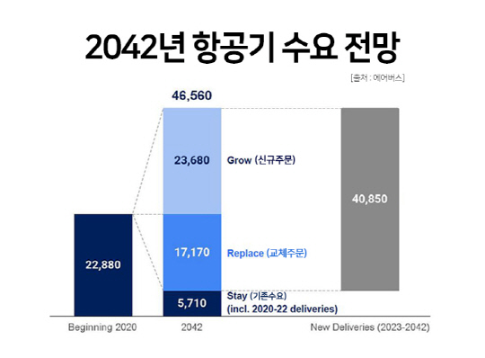 우리자산운용 제공
